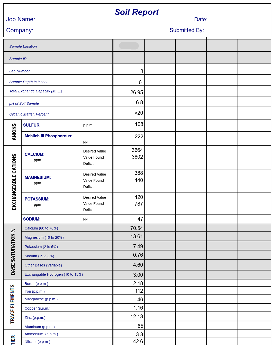 Mehlich3 Bodenanalyse