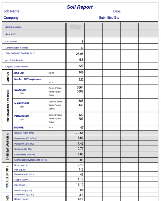 Mehlich3 Bodenanalyse